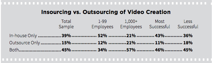 how-to-overcome-video-marketing-challenges-3.png