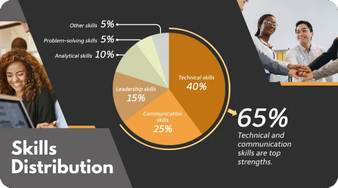 Vyond for Learning and Development