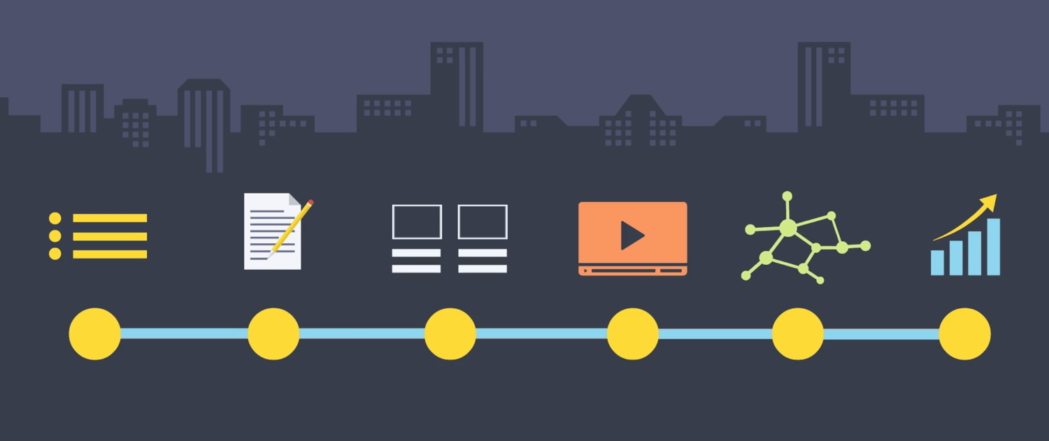 A timeline chart relating various media to different stages of the buying journey.