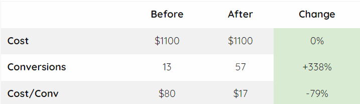 image for bidding strategies; how to set up a youtube ad.