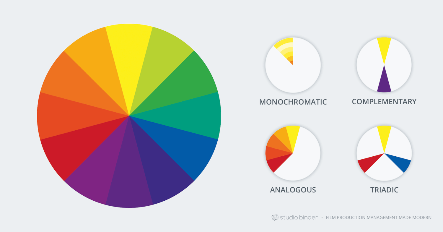 Color wheel, used for finding color combinations. 