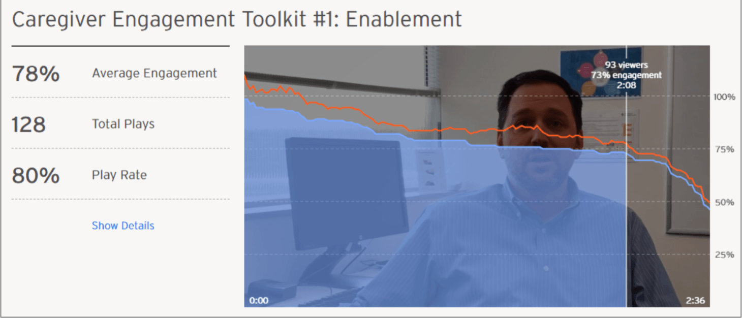 Job aid data