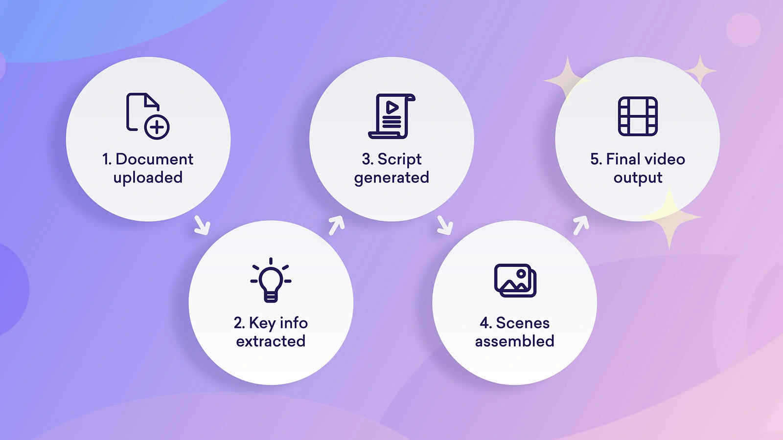 Convert a document to image infographic
 